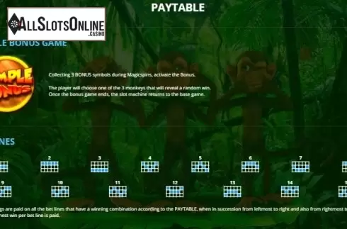 Paytable 4. 3 Monkeys (Capecod Gaming) from Capecod Gaming