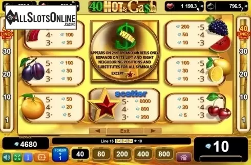Paytable 1. 40 Hot and Cash from EGT