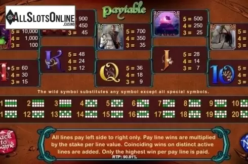 Screen2. 7 Dwarfs' Diamonds from Cayetano Gaming