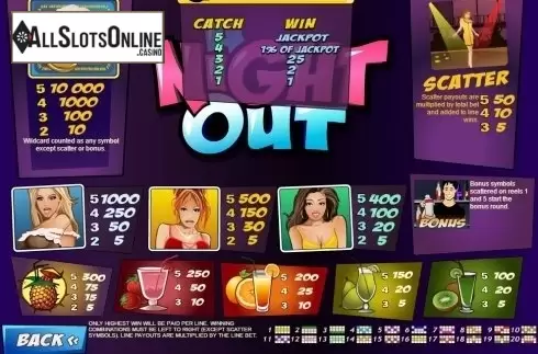Paytable. A Night Out from Playtech