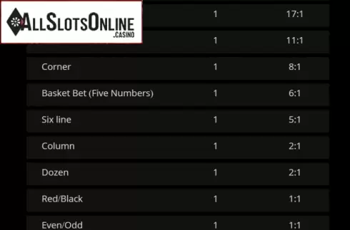 Paytable. American Roulette 3D (Evoplay) from Evoplay Entertainment