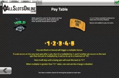 Paytable 3. Abandoned Park from Concept Gaming
