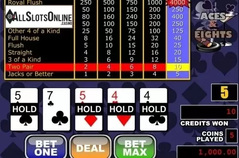 Game workflow 2. Aces and Eights (RTG) from RTG