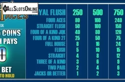 Game Screen 1. Aces and Faces (Rival) from Rival Gaming
