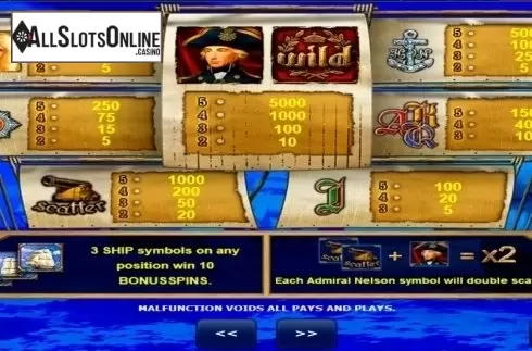 Paytable 1. Admiral Nelson from Amatic Industries