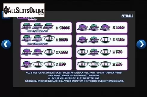 Paytable 1. Aftershock from WMS
