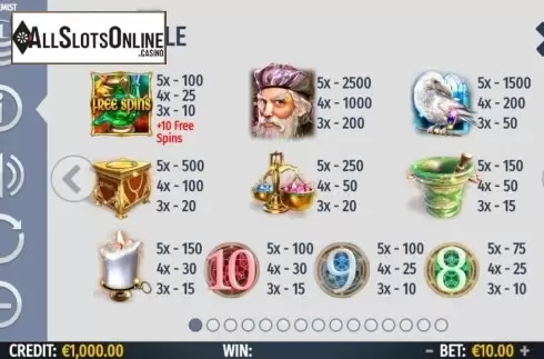 Paytable screen 1. Alchemist (Octavian Gaming) from Octavian Gaming