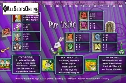 Paytable. Alice in Wonderland (OpenBet) from OpenBet