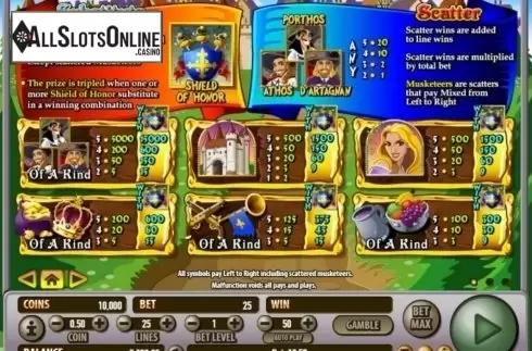 Paytable 1. All For One from Habanero