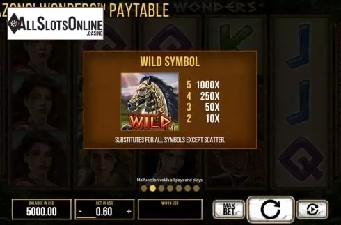 Wild screen. Amazons Wonders from SYNOT