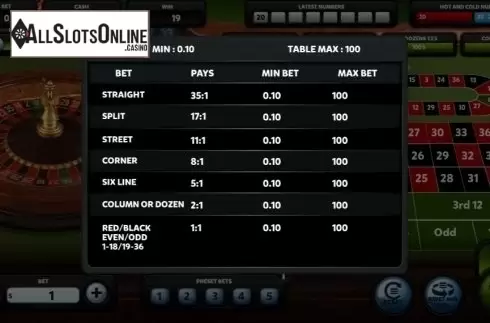 Paytable. American Roulette (Red Rake) from Red Rake