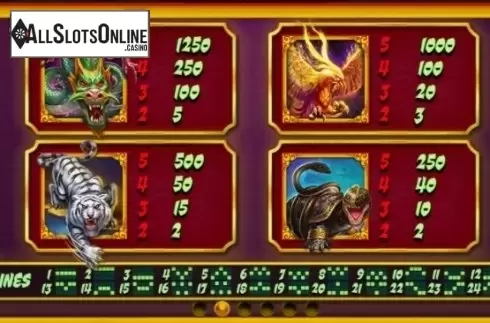 Paytable 2. Ancient Gods from RTG