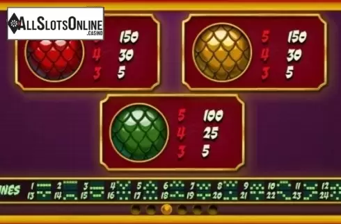 Paytable 3. Ancient Gods from RTG