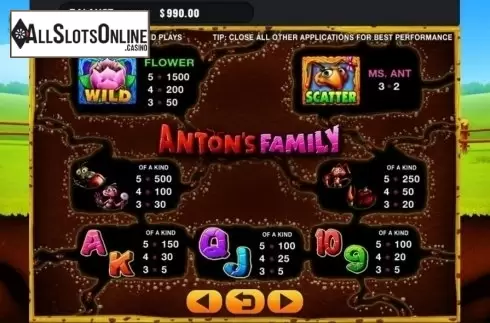 Paytable. Anton's Family from GMW