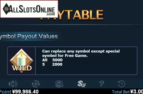 Paytable 1. Artificial Girl from Virtual Tech