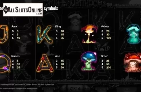 Paytable 2. Atomic Mushrooms from Thunderspin