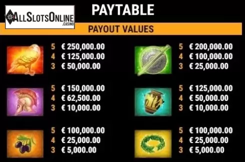 Paytable 1. Aura of Jupiter from Gamomat