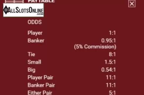 Paytable 1. Baccarat (OneTouch) from OneTouch