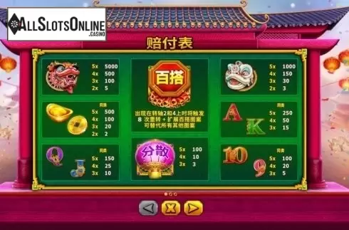 Paytable. Bao Zhu Xuan Tian from Skywind Group