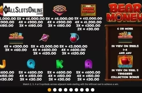 Paytable. Bear Money from Inspired Gaming