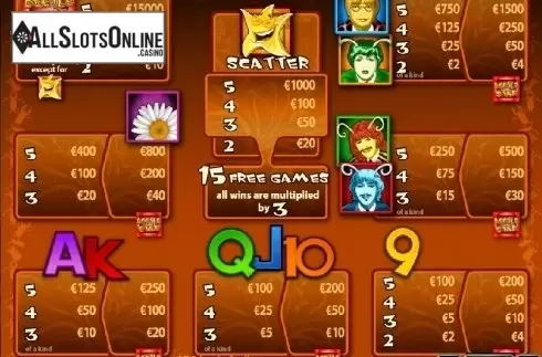 Paytable 1. Beetle Star from Casino Technology