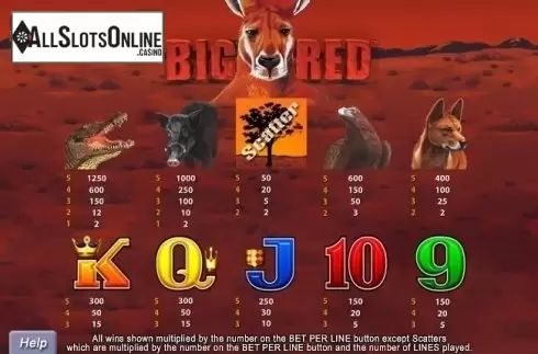 Paytable 1. Big Red (Aristocrat) from Aristocrat