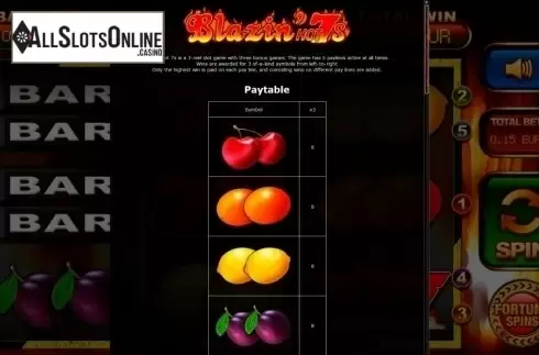 Paytable 1. Blazin' Hot 7s from Betdigital