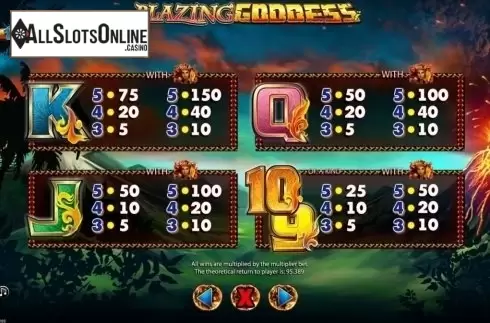 Paytable 2 screen. Blazing Goddess from Lightning Box