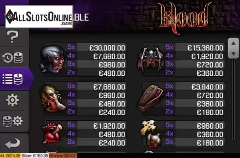 Paytable screen 1. Blood from Apollo Games