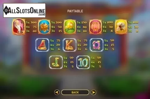 Paytable. Blossom Garden from GamePlay