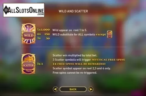 Paytable 3. Blossom Garden from GamePlay