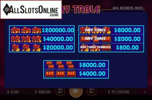 Paytable. Bonus Mania Deluxe from KA Gaming