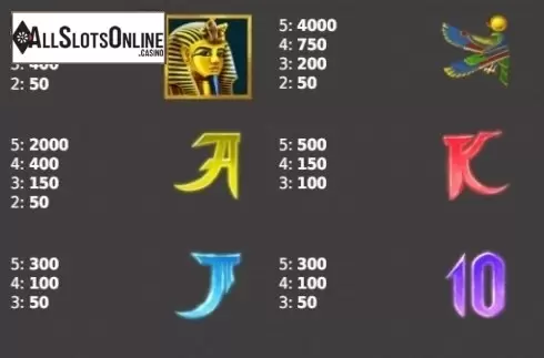 Paytable 1. Book of Anubis from StakeLogic