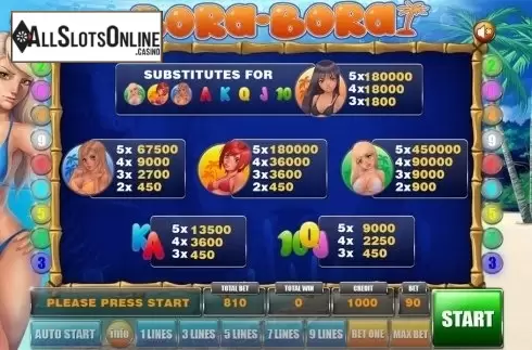 Paytable. BoraBora from GameX