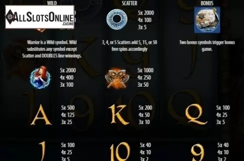 Paytable 1. Brave Viking from BGAMING
