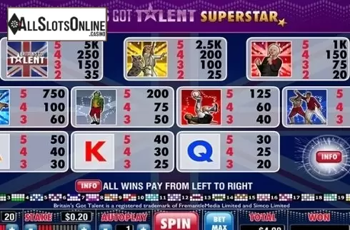 Paytable . Britains Got Talent Superstar from Playtech