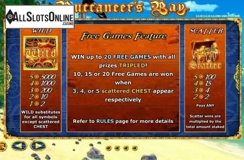 Paytable 1. Buccaneer's Bay from Side City