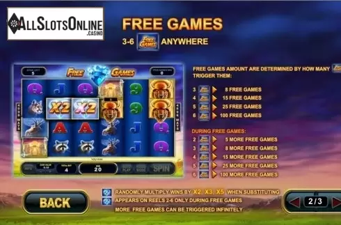 Feautures Description screen. Buffalo Blitz from Playtech