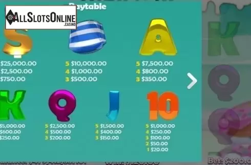 Paytable. Candy Cash (Mobilots) from Mobilots