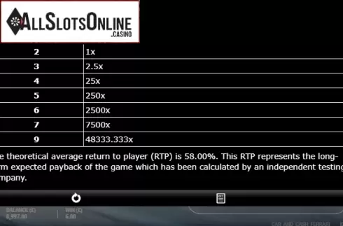 Paytable 2. Car & Cash - Ferrari from gamevy