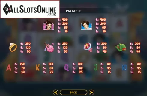 Paytable. Cash And Kisses from GamePlay