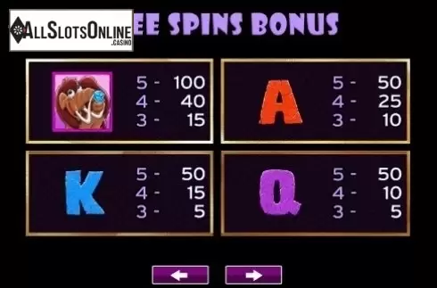 Paytable 5. Cave King from High 5 Games