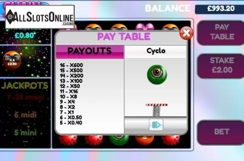 Paytable 1. Chain Reactors from Cozy