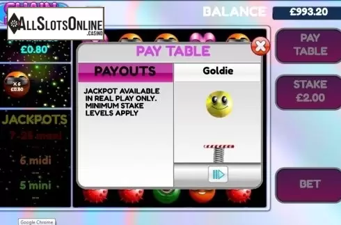 Paytable 2. Chain Reactors from Cozy