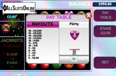 Paytable 3. Chain Reactors from Cozy