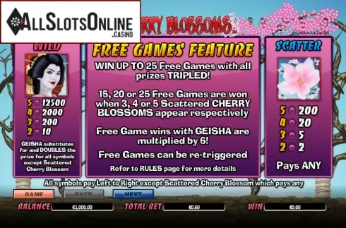 Paytable 1. Cherry Blossoms from NextGen