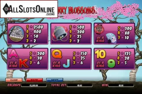 Paytable 2. Cherry Blossoms from NextGen
