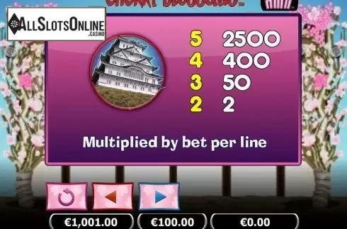 Paytable 1. Cherry Blossoms Mini from NextGen