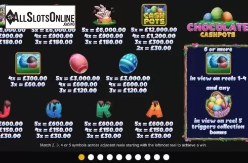 Paytable. Chocolate Cash Pots from Inspired Gaming