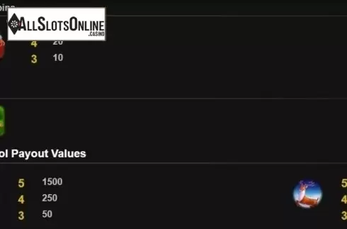 Paytable 1. Christmas Spin from NetoPlay